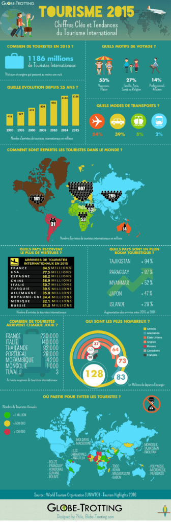 Exemple Infographie