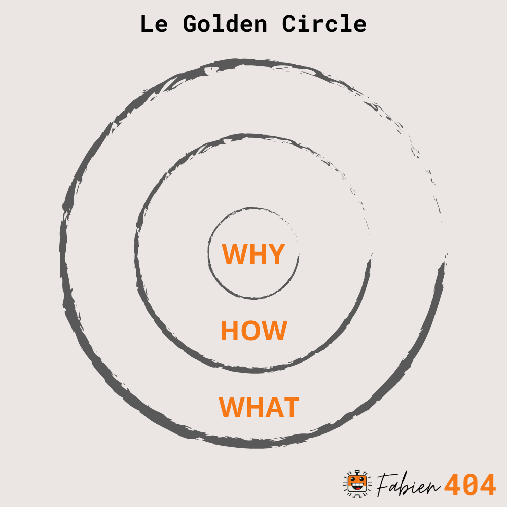 Le Golden Circle