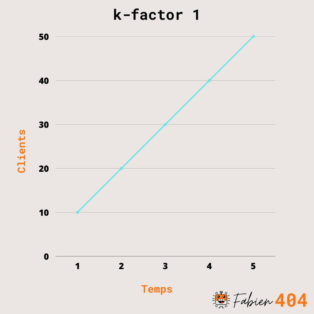 Framework Aarrr K Factor 1